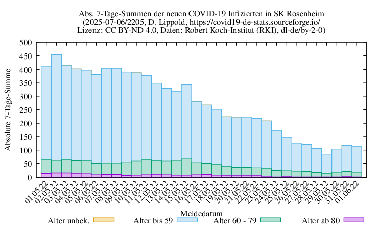 ro-s NewInfect SumAbs 2205