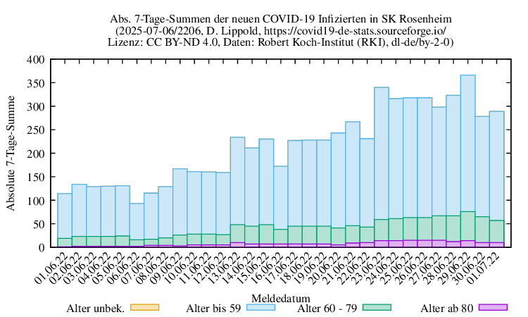ro-s NewInfect SumAbs 2206