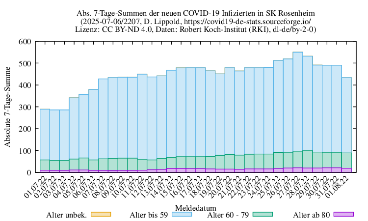 ro-s NewInfect SumAbs 2207