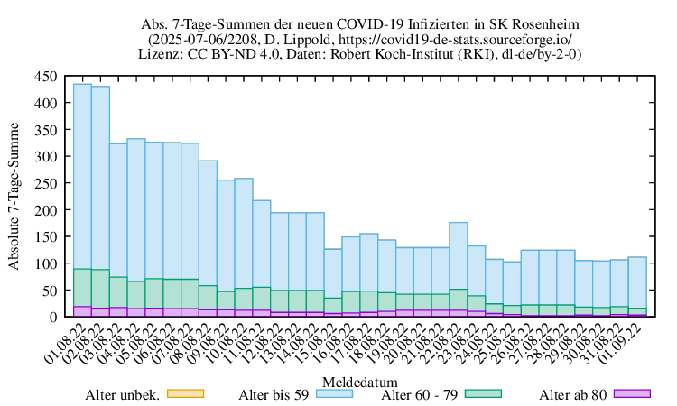 ro-s NewInfect SumAbs 2208