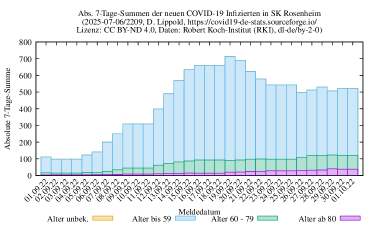 ro-s NewInfect SumAbs 2209