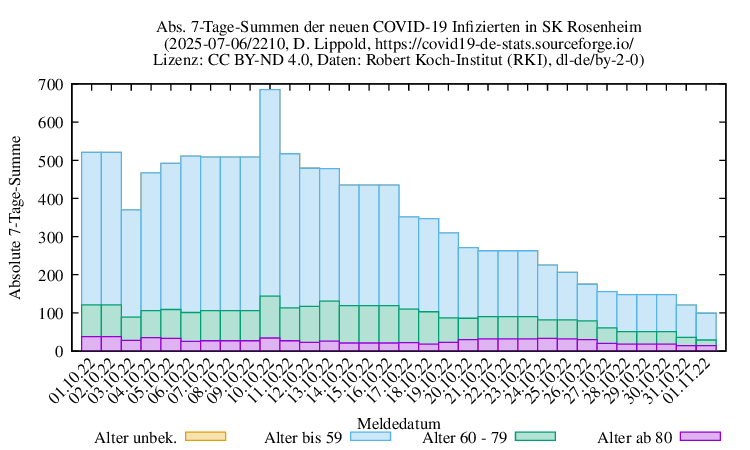 ro-s NewInfect SumAbs 2210