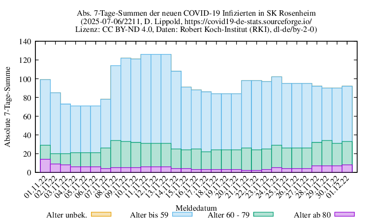 ro-s NewInfect SumAbs 2211