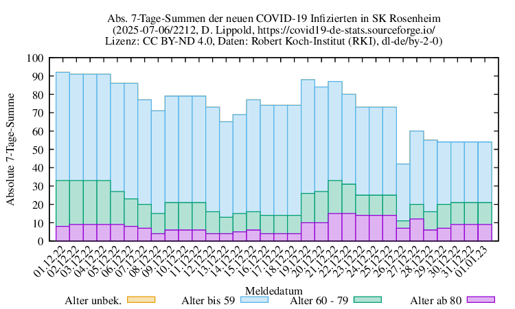 ro-s NewInfect SumAbs 2212