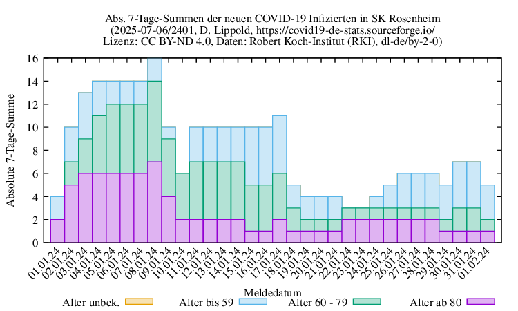 ro-s NewInfect SumAbs 2401