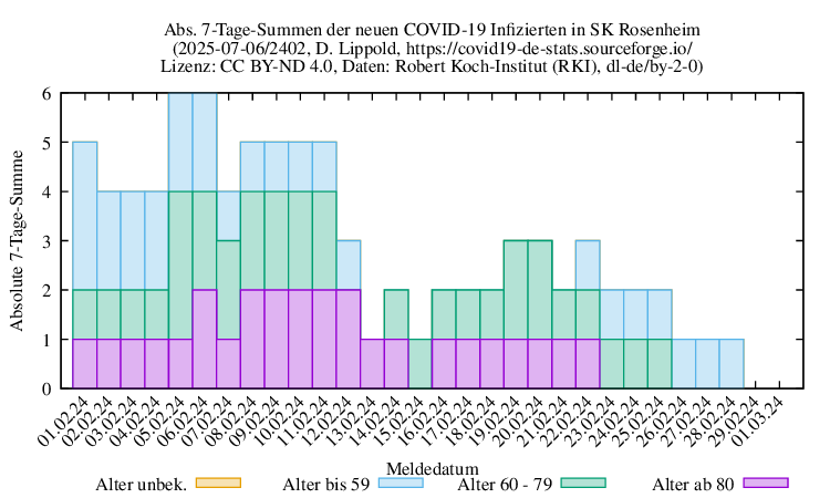 ro-s NewInfect SumAbs 2402