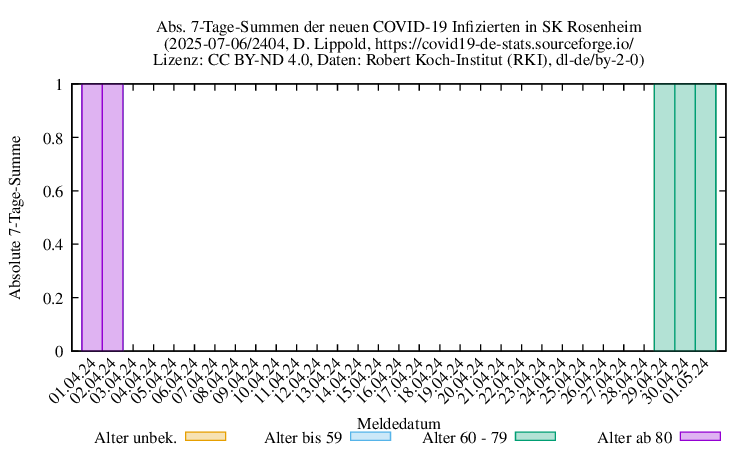 ro-s NewInfect SumAbs 2404