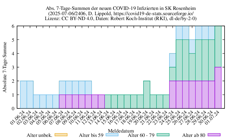 ro-s NewInfect SumAbs 2406