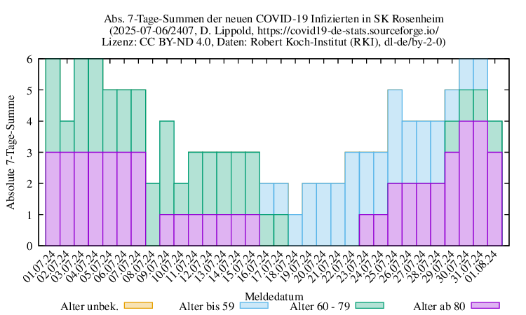 ro-s NewInfect SumAbs 2407