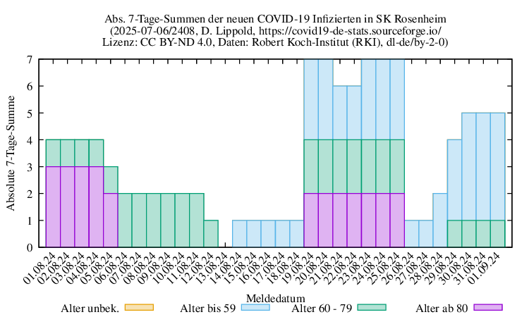ro-s NewInfect SumAbs 2408