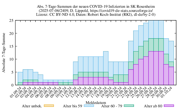 ro-s NewInfect SumAbs 2409