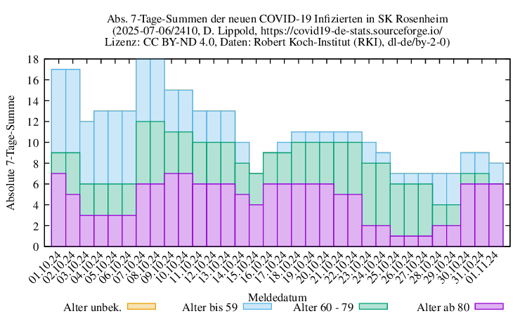 ro-s NewInfect SumAbs 2410