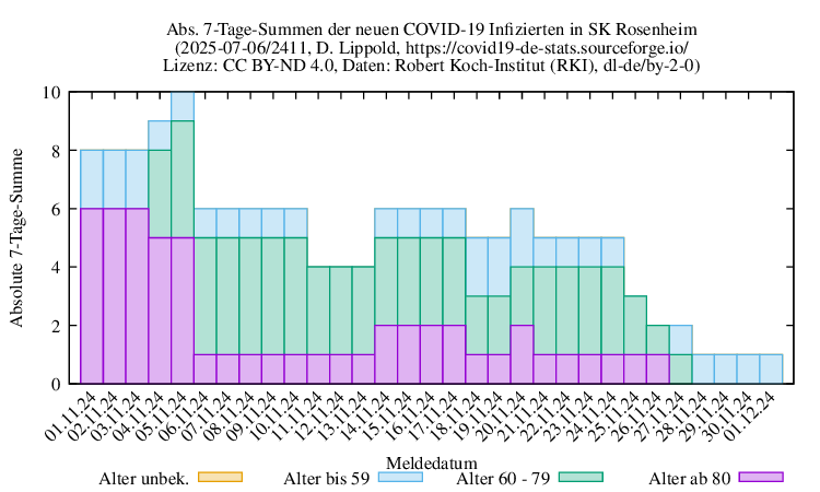 ro-s NewInfect SumAbs 2411