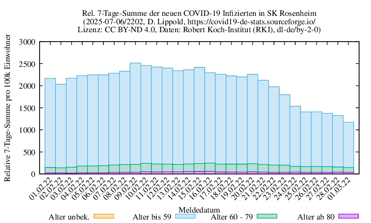 ro-s NewInfect SumRel100k 2202