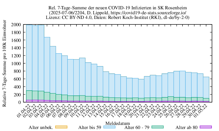 ro-s NewInfect SumRel100k 2204
