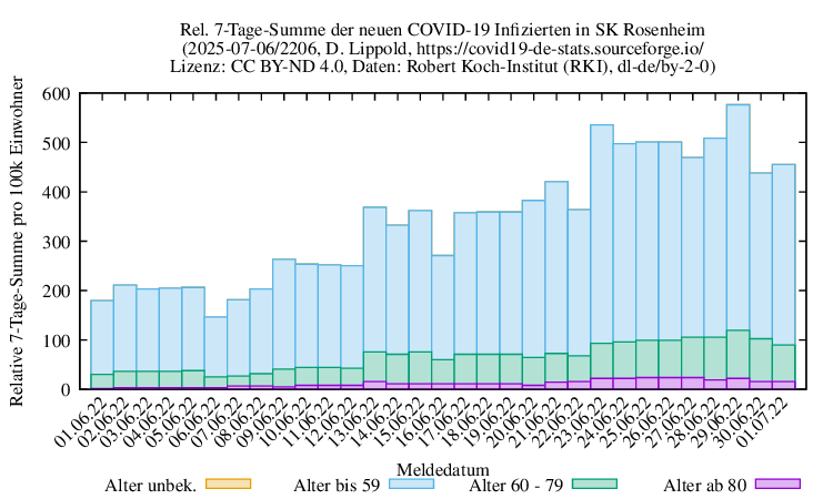 ro-s NewInfect SumRel100k 2206
