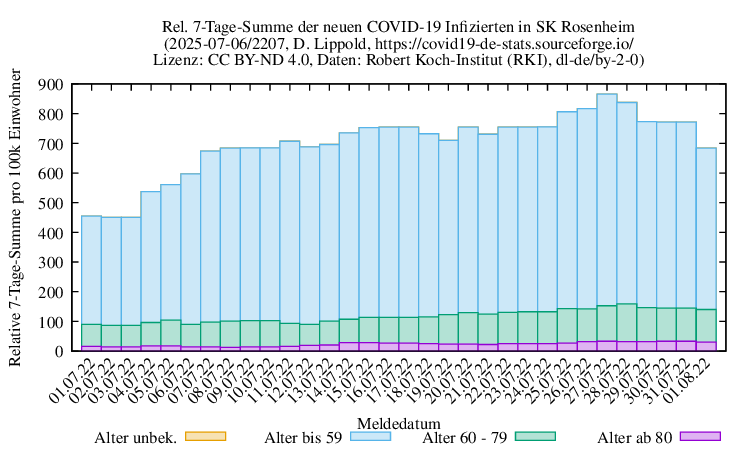 ro-s NewInfect SumRel100k 2207