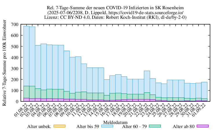 ro-s NewInfect SumRel100k 2208