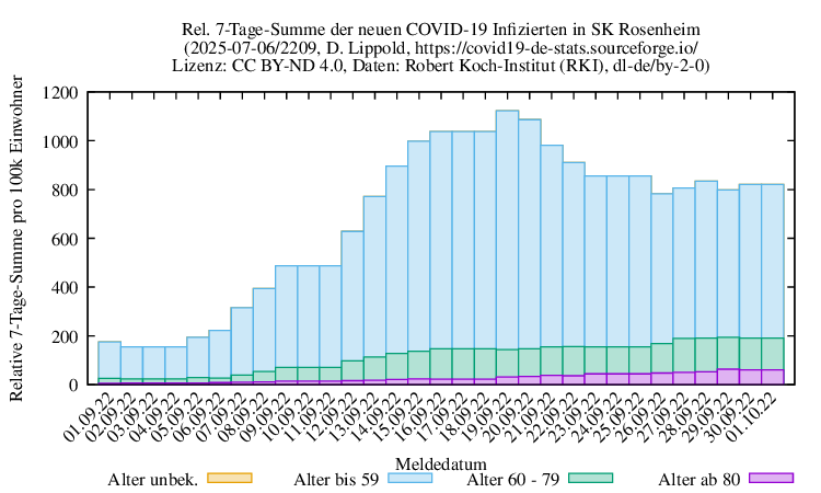 ro-s NewInfect SumRel100k 2209