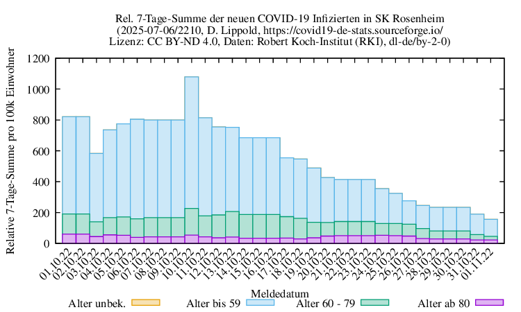 ro-s NewInfect SumRel100k 2210