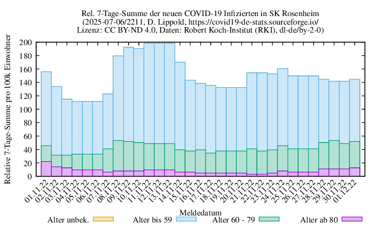 ro-s NewInfect SumRel100k 2211