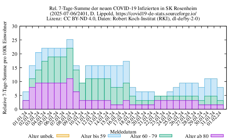 ro-s NewInfect SumRel100k 2401