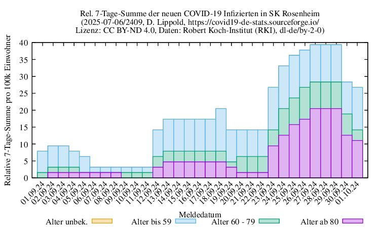 ro-s NewInfect SumRel100k 2409