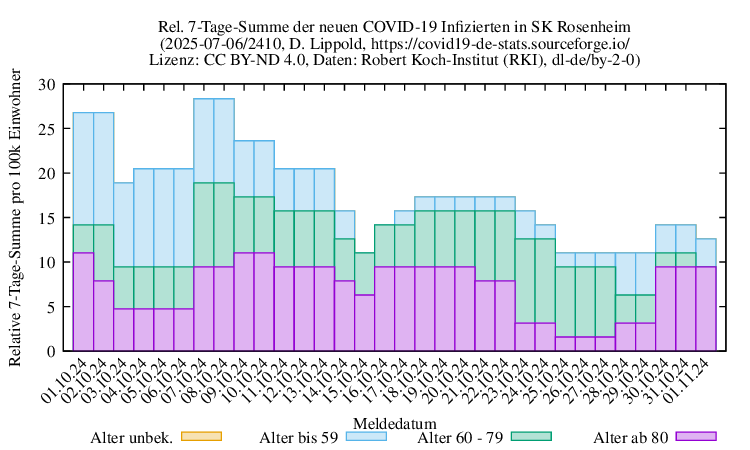 ro-s NewInfect SumRel100k 2410