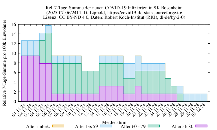 ro-s NewInfect SumRel100k 2411