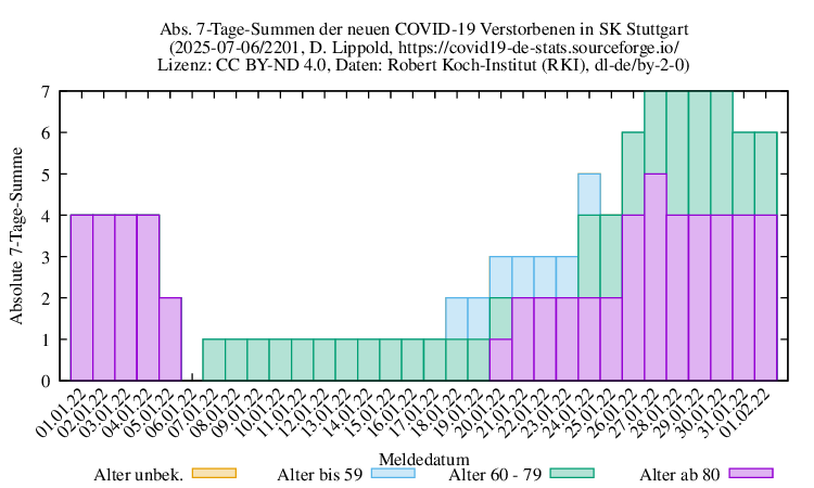 s NewDead SumAbs 2201