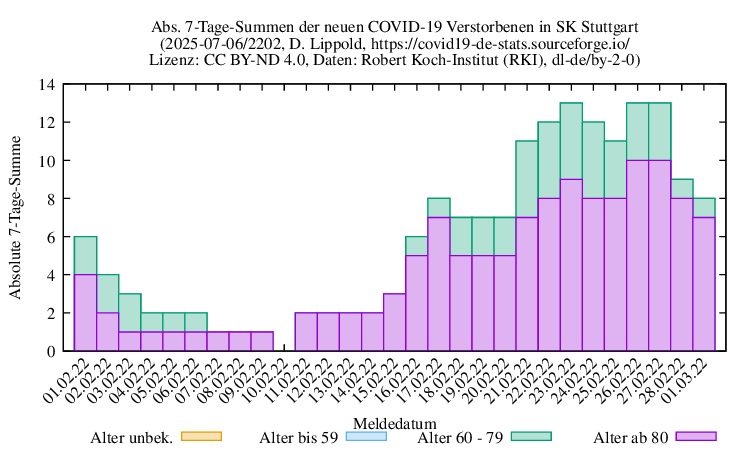 s NewDead SumAbs 2202