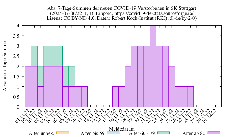 s NewDead SumAbs 2211