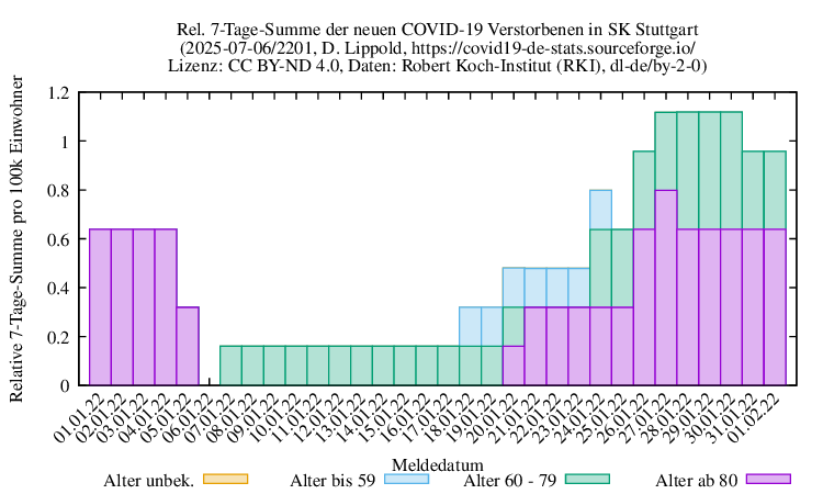 s NewDead SumRel100k 2201