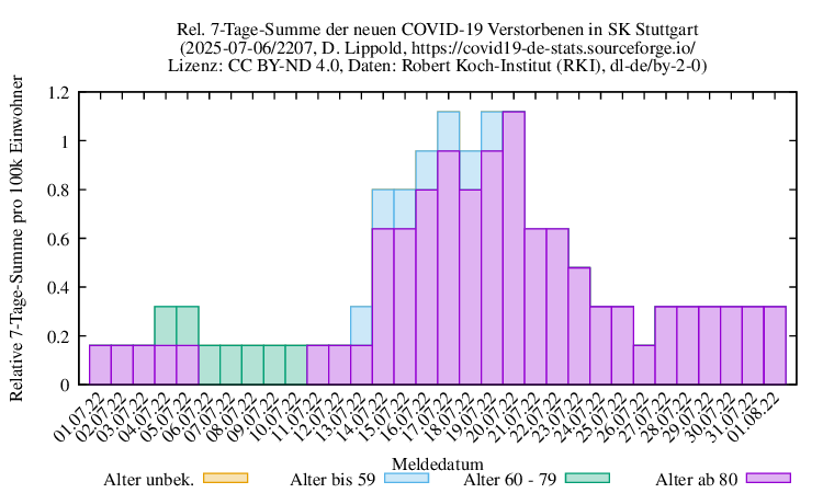 s NewDead SumRel100k 2207