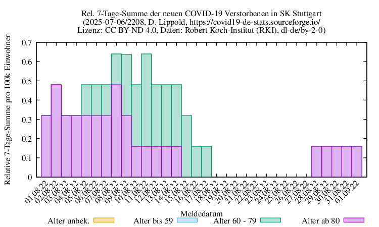 s NewDead SumRel100k 2208