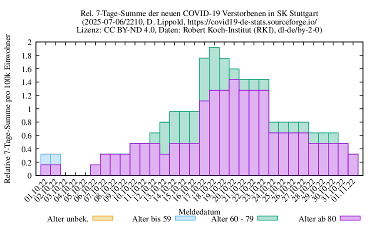 s NewDead SumRel100k 2210