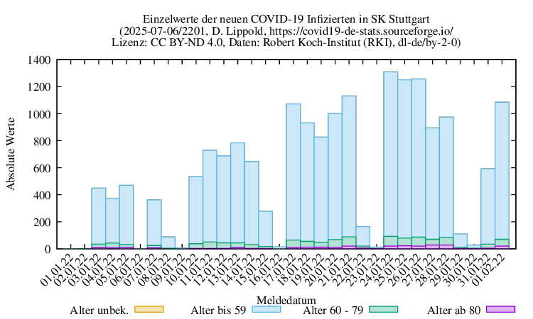 s NewInfect Raw 2201