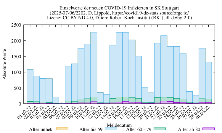 s NewInfect Raw 2202