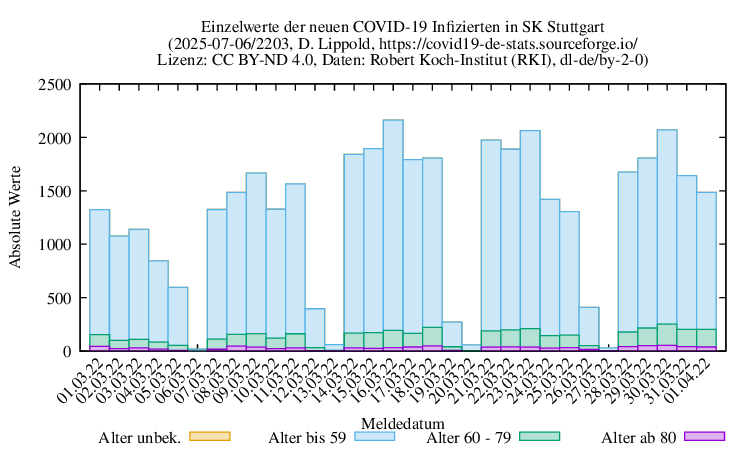 s NewInfect Raw 2203