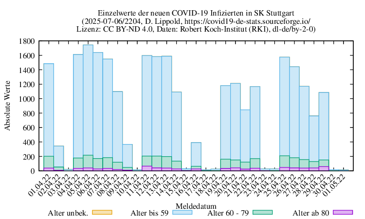 s NewInfect Raw 2204