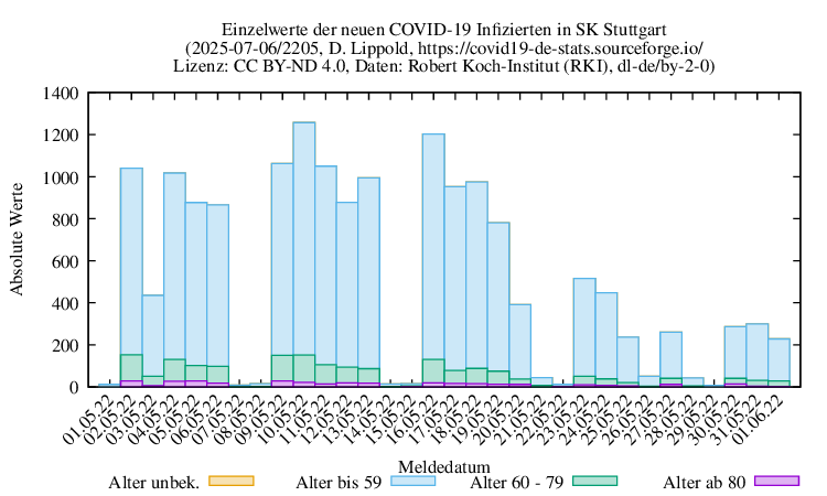 s NewInfect Raw 2205