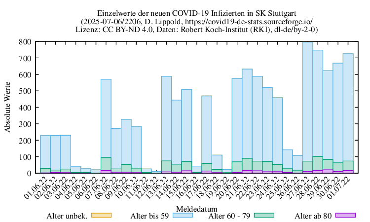 s NewInfect Raw 2206