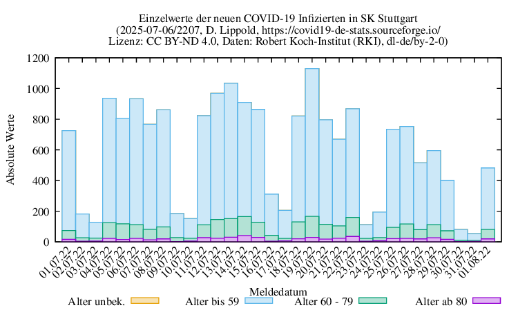 s NewInfect Raw 2207