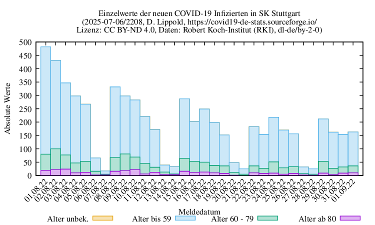 s NewInfect Raw 2208