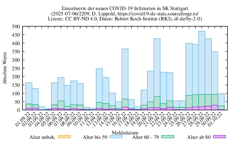 s NewInfect Raw 2209