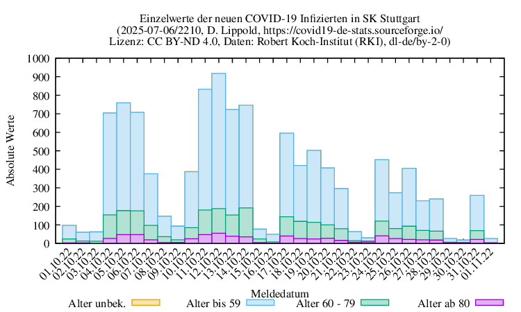 s NewInfect Raw 2210