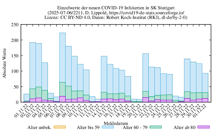 s NewInfect Raw 2211