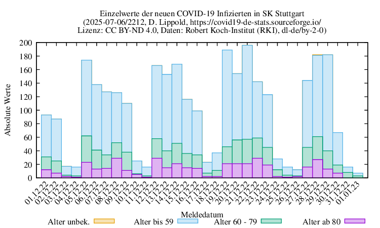 s NewInfect Raw 2212