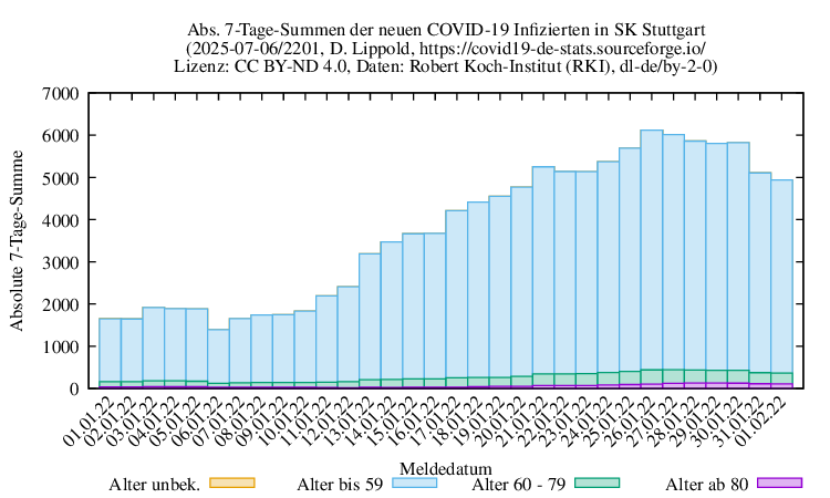 s NewInfect SumAbs 2201