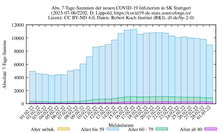 s NewInfect SumAbs 2202